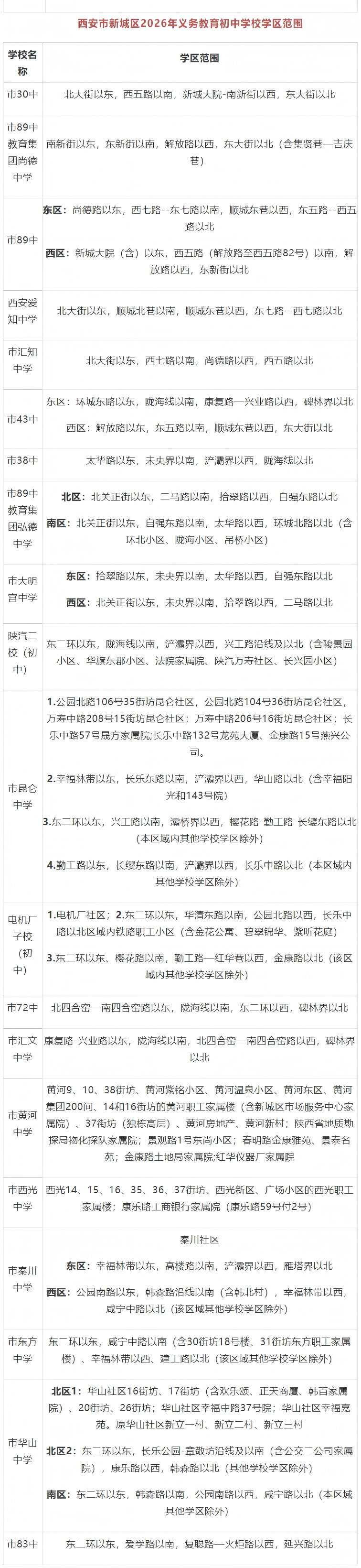 2026年西安市新城区义务教育学区划分（小学+初中）