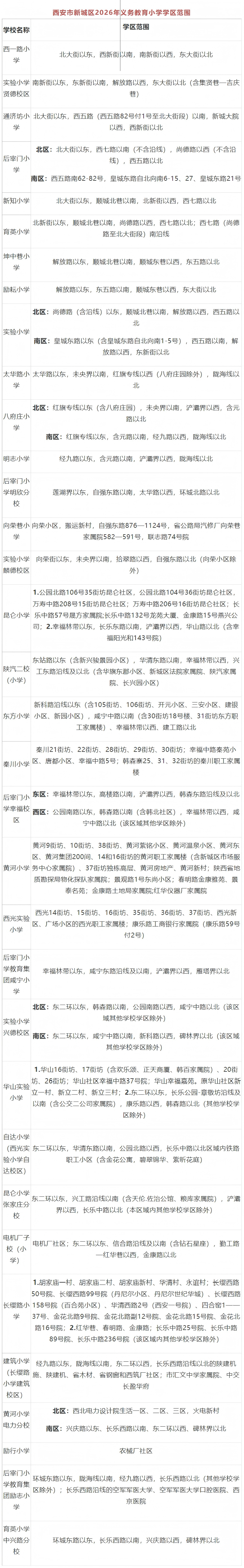2026年西安市新城区义务教育学区划分（小学+初中） - 微享校园