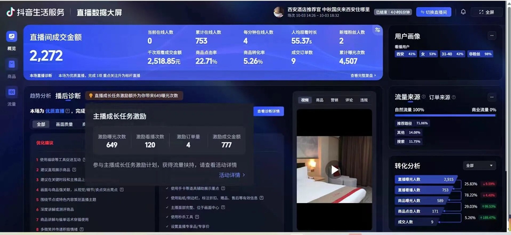 成立仅4个月，西安欧亚学院这个工作室在国庆文旅商赛道“出圈”！